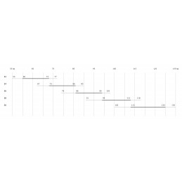 Advance Epsilon DLS - 2 vols - Parapente EN B - Progression Advance - 8