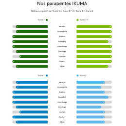 Niviuk Ikuma 3 Niviuk - 5